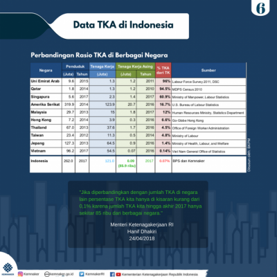 Data TKA di Indonesia #2 - 20180424